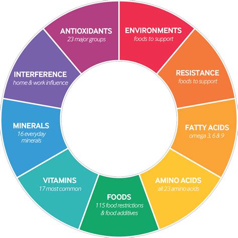 cell wellbeing system